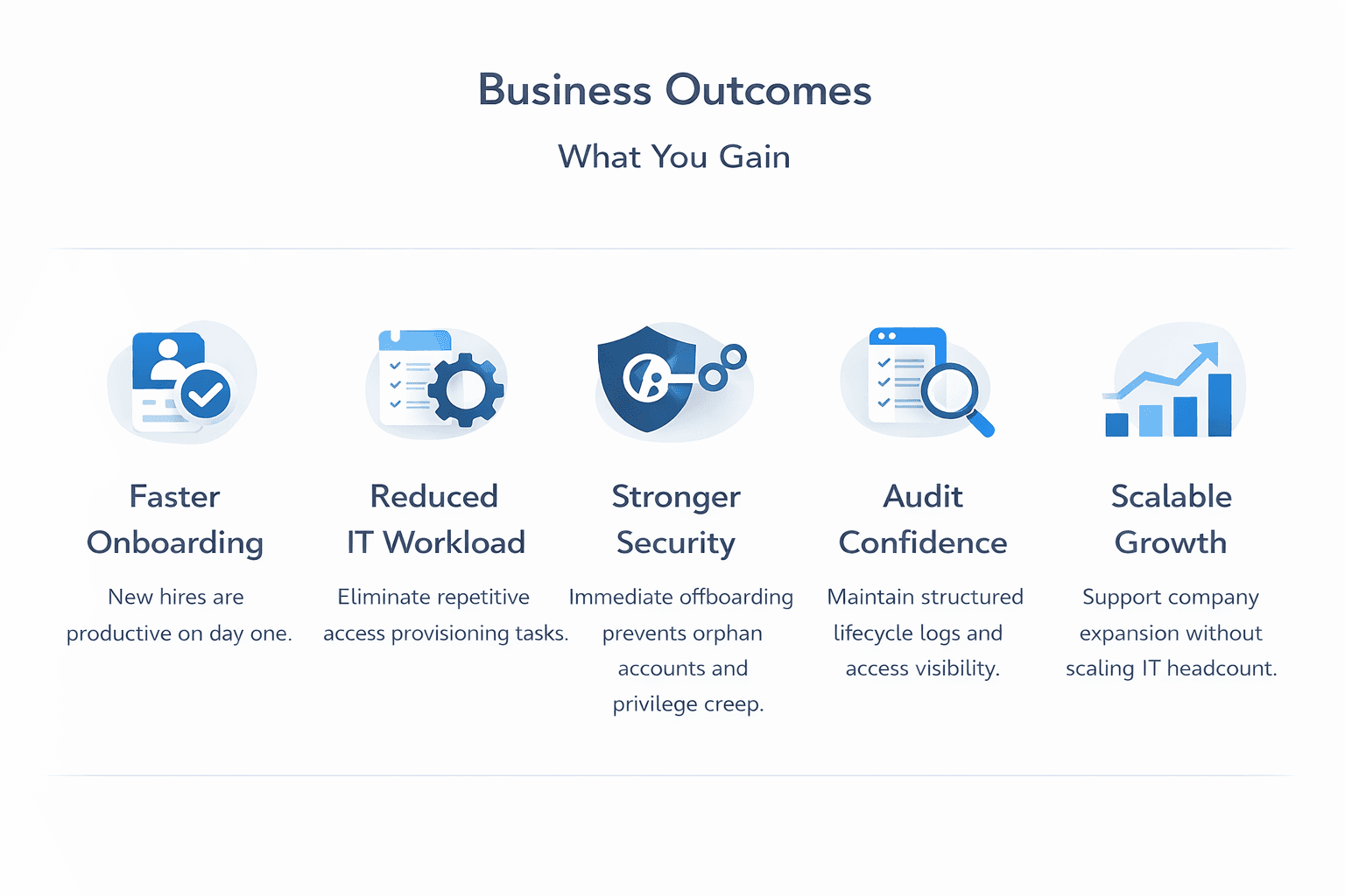 Business outcomes