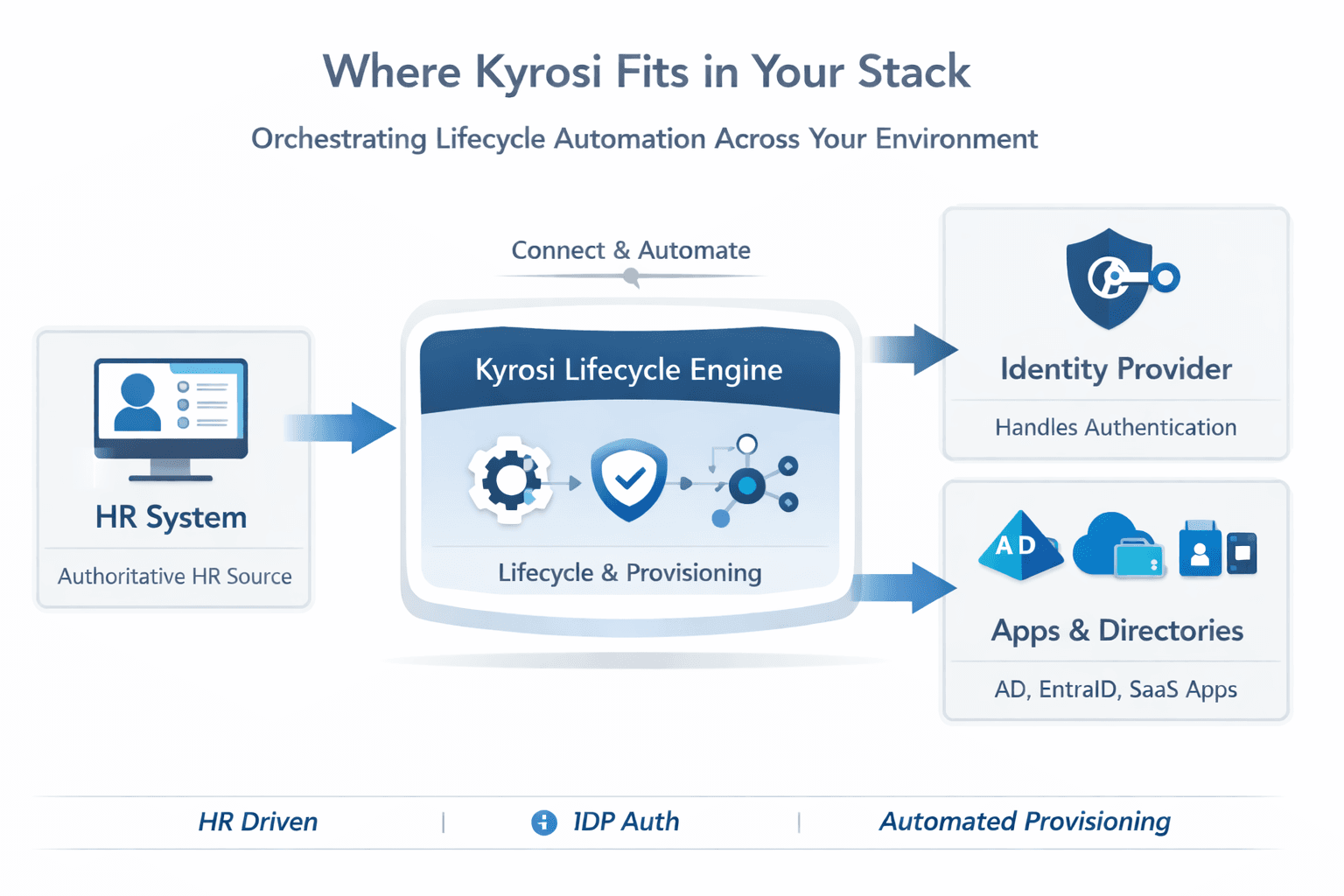 Where Kyrosi fits in your stack
